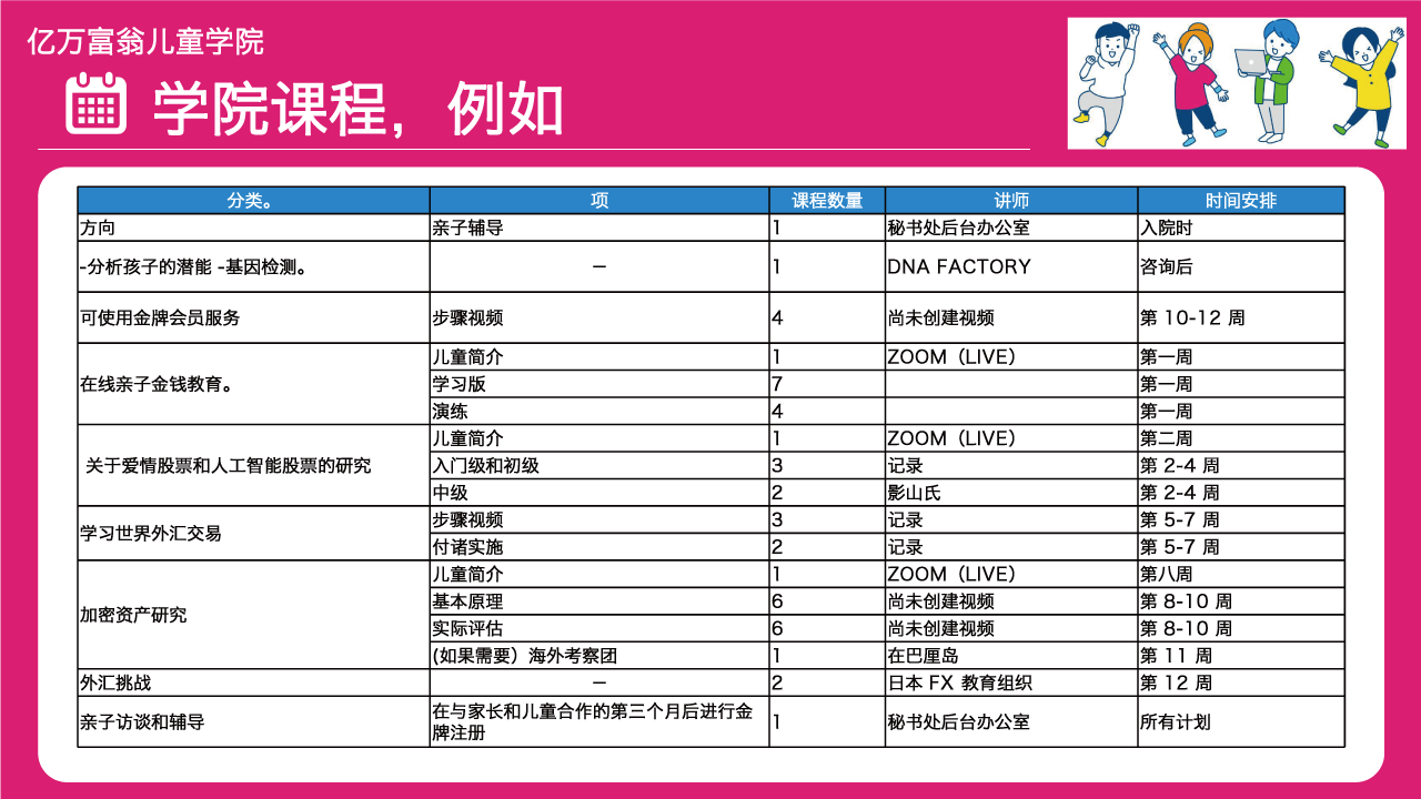 以三个月的课程为例