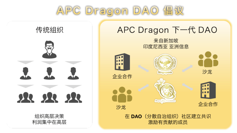 APC Dragon DAO 倡议