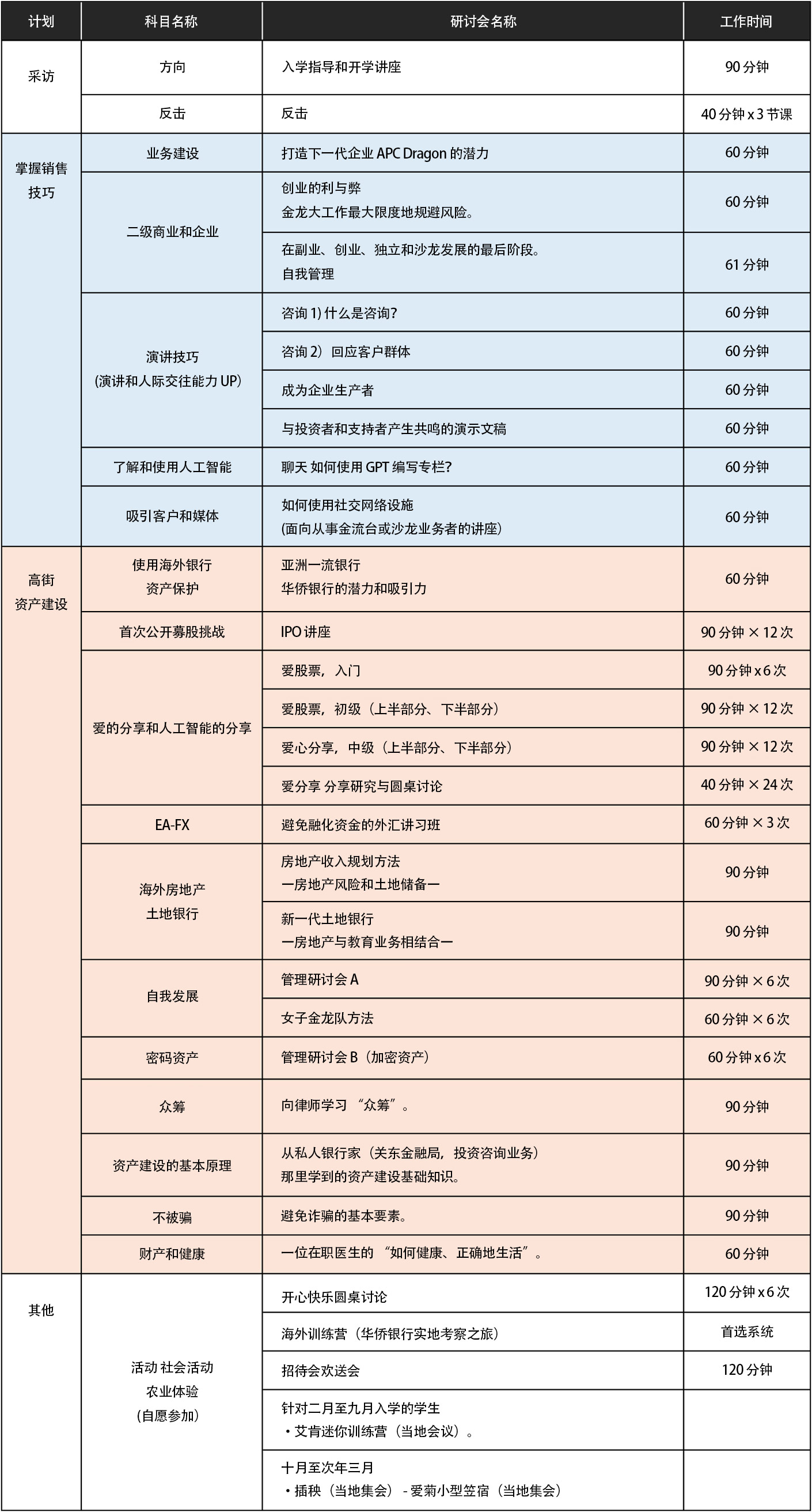 课程示例