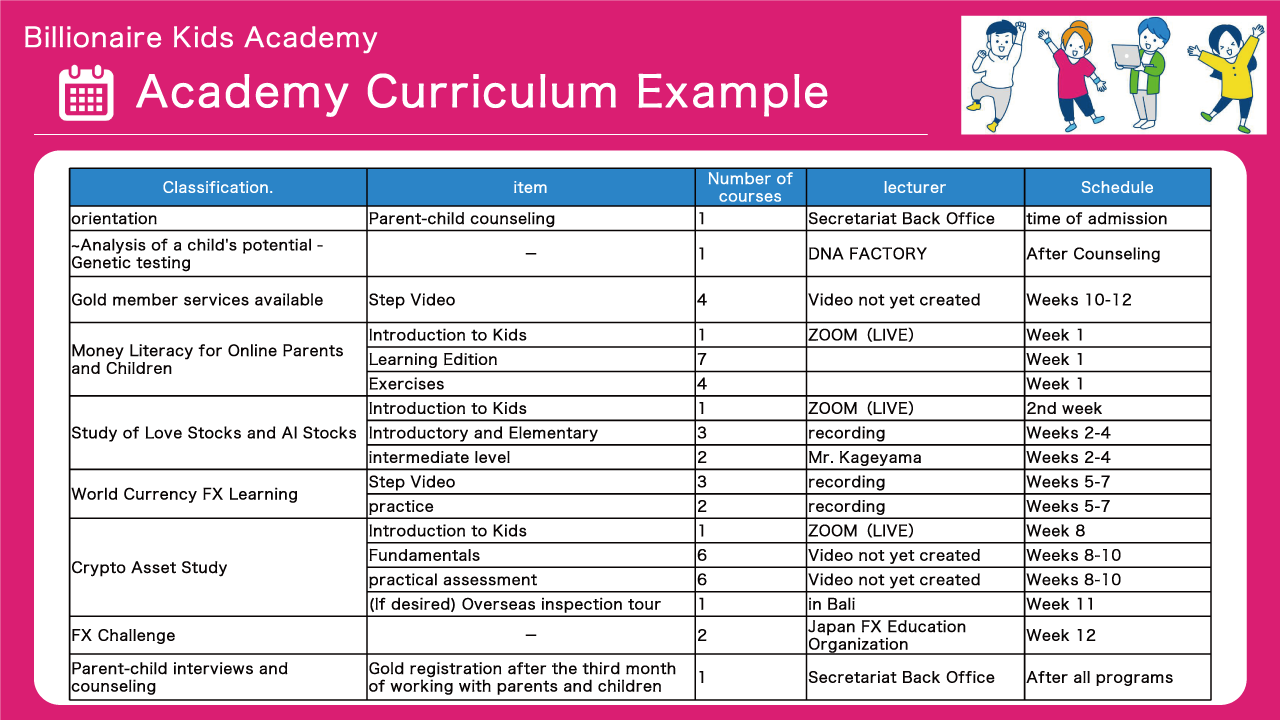 This is an example of a 3-month curriculum