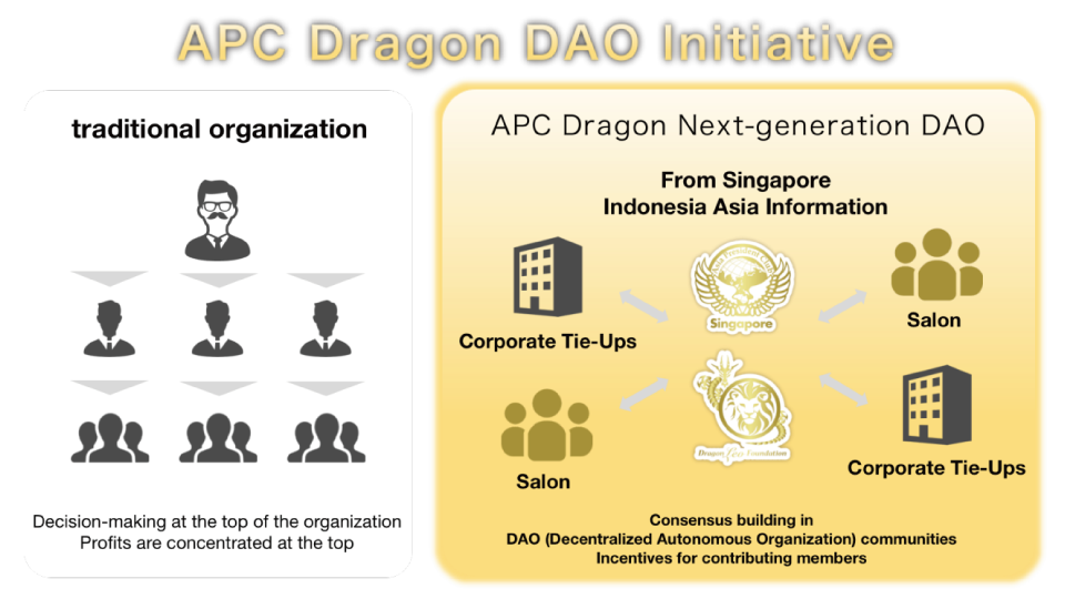 APC Dragon DAO Initiative