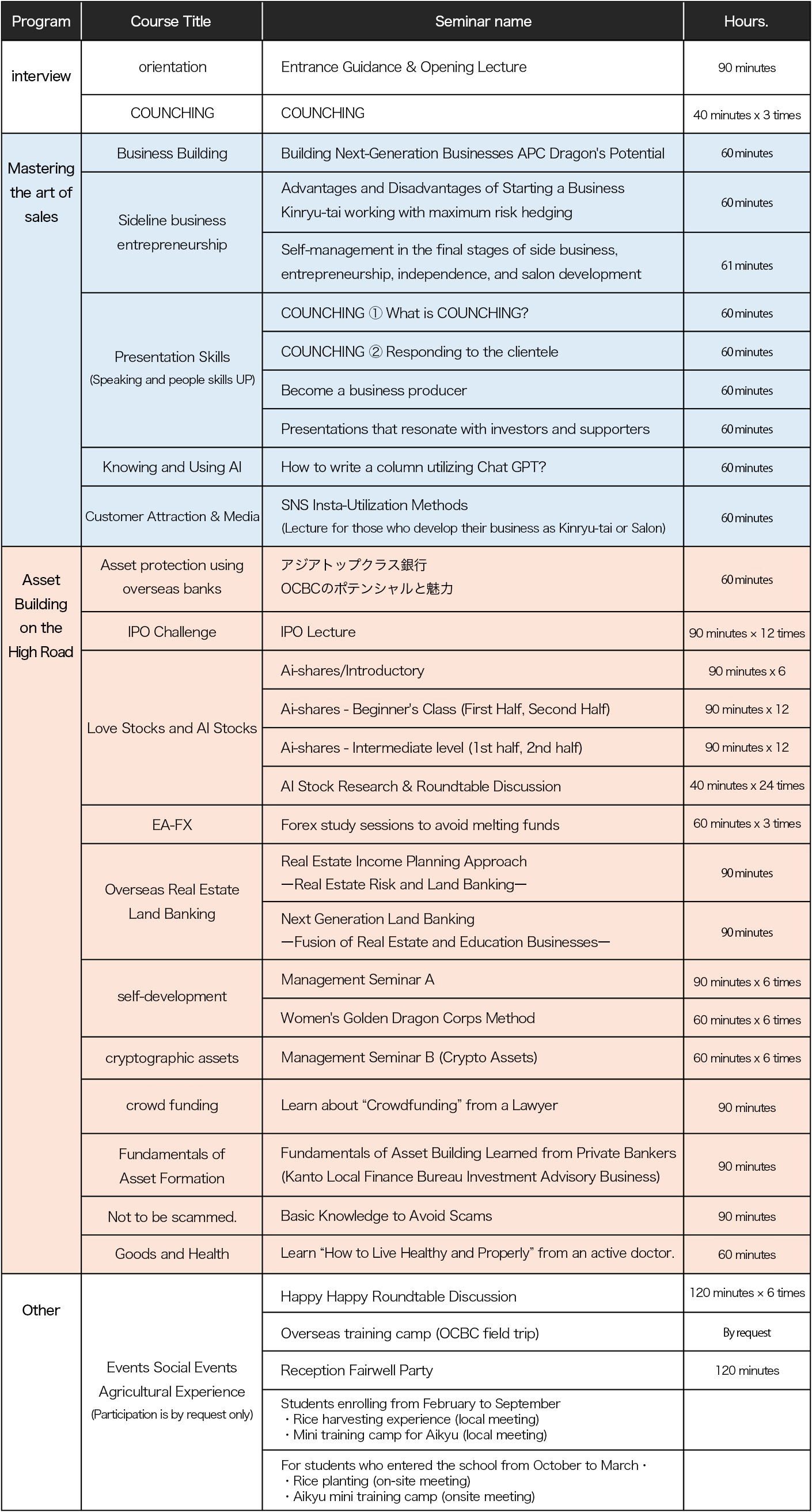 Curriculum Example