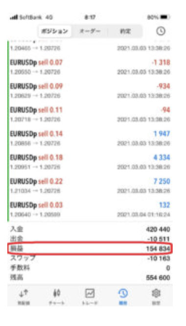 EAFX Management Example | Check Profit