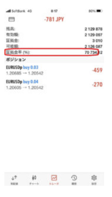 EAFX Management Example | Margin Margin Margin Ratio